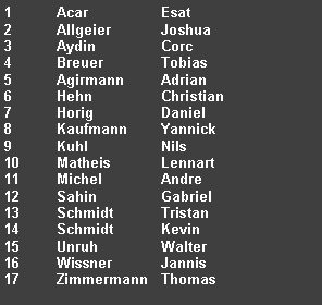 Textfeld: 1	Acar		Esat2	Allgeier	Joshua3	Aydin		Corc4	Breuer		Tobias5	Agirmann	Adrian6	Hehn		Christian7	Horig		Daniel8	Kaufmann	Yannick9	Kuhl		Nils10	Matheis	Lennart11	Michel		Andre12	Sahin		Gabriel13	Schmidt	Tristan14	Schmidt	KevinUnruh		Walter16	Wissner	Jannis17	Zimmermann	Thomas
