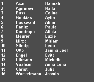 Textfeld: 1	Acar		Hannah2	Agirmaw	Naila3	Buss		Celine4	Goektas	Aylin5	Hauswald 	Aline6	Panitz 		Paula7	Dueringer 	Alicia8	Meurer		Luzie9	Mirza 		Miriam10	Stierig 		Lena11	Otto 		Janina Joel12	Engel 		Evita13 	Ullmann	Michelle14	Vaahsen 	Anna-Lena15	Christ 		Julia16	Wockelmann 	Jasmin